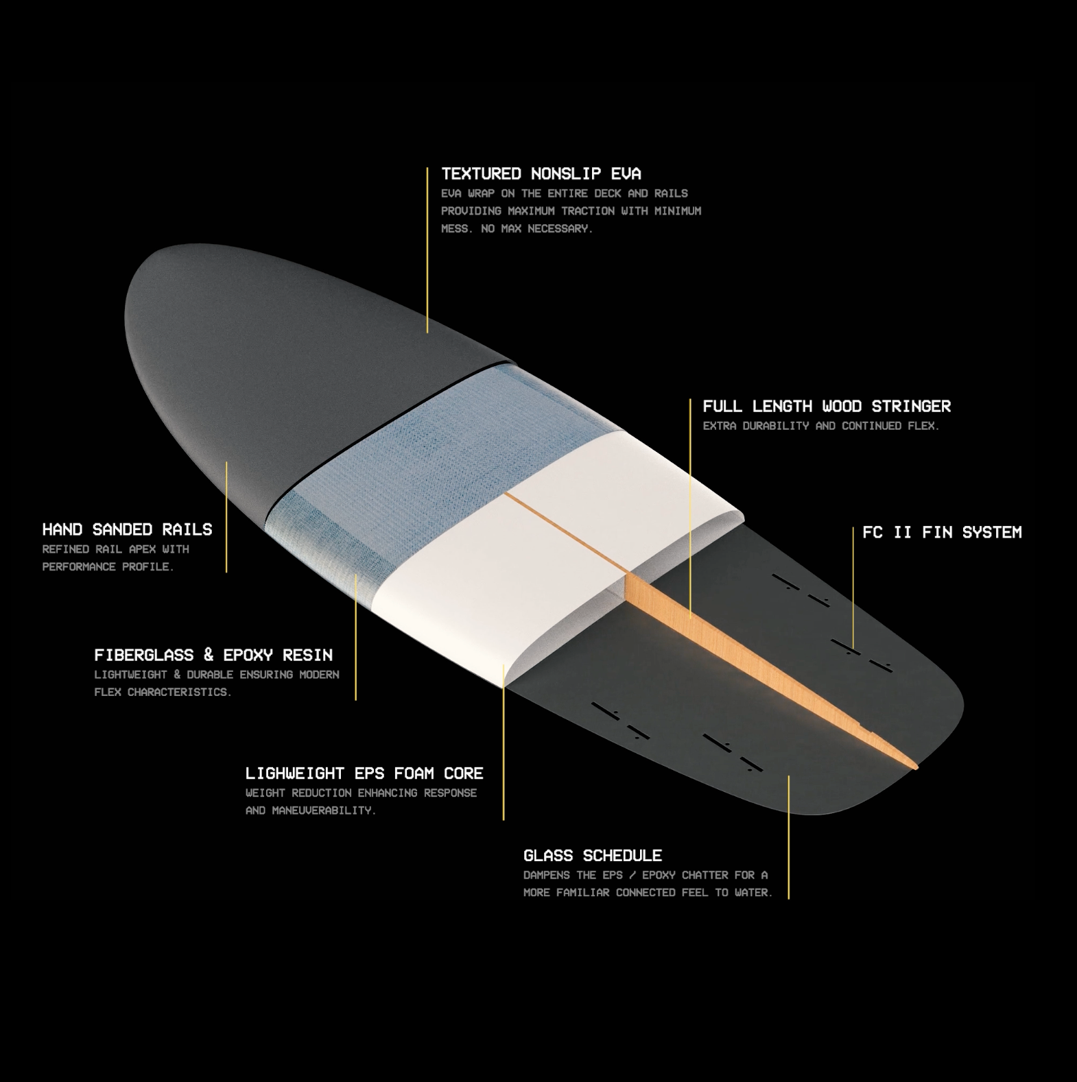 Hybrid Board Tech Construction